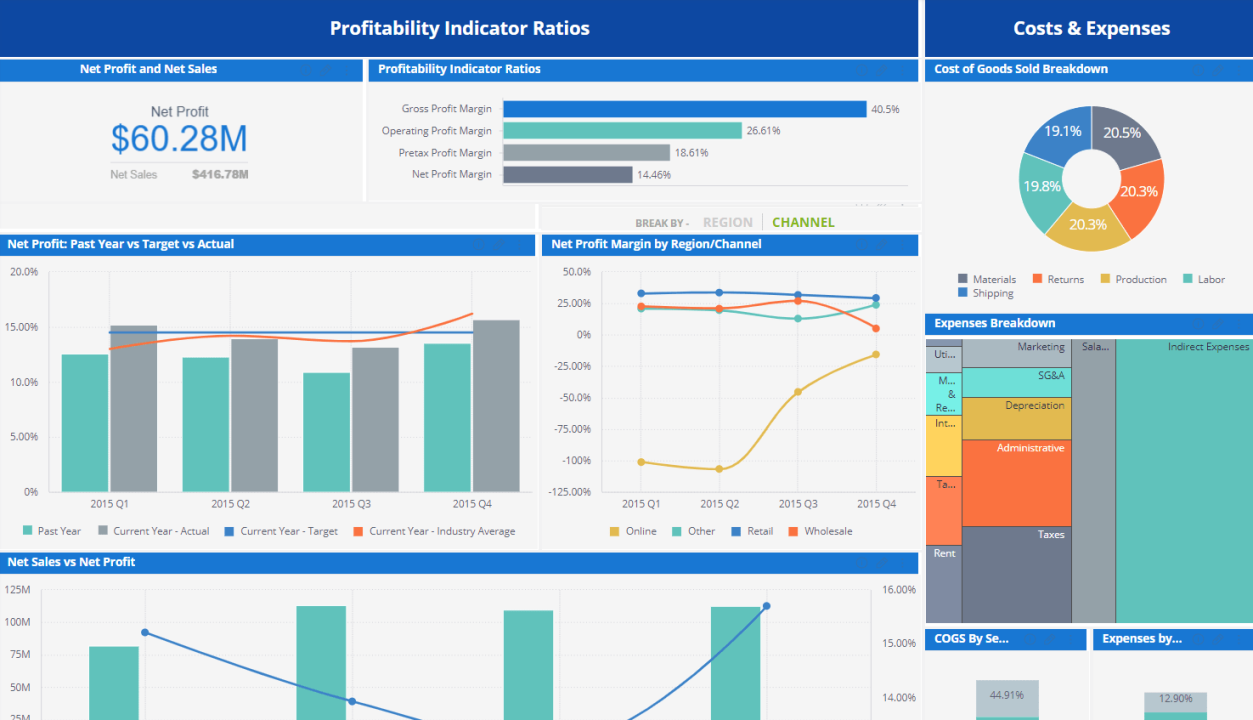 Solve a Problem Exactly with Advanced Analytical Modeling