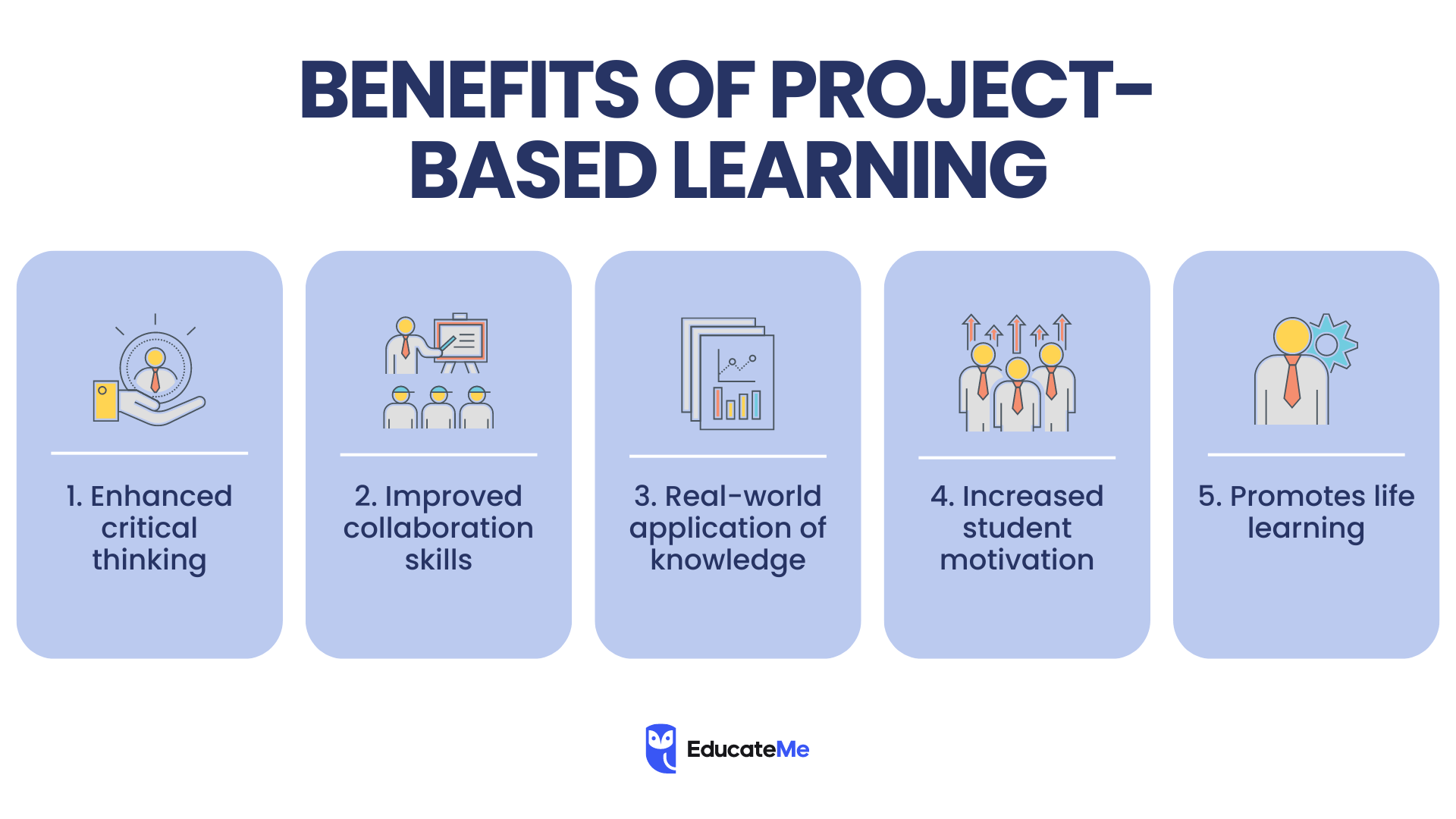 Project-Based Learning—A Hands-On Approach to Educating STEM Professionals