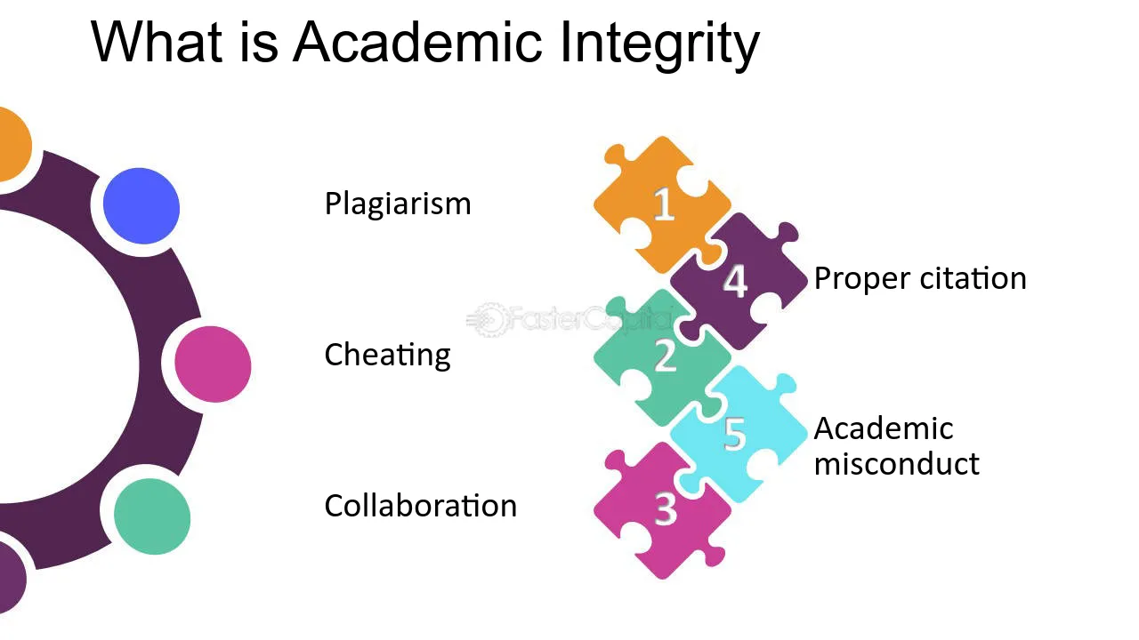 Reflections on Academic Integrity The Component upon Which Academic Pursuit is Built