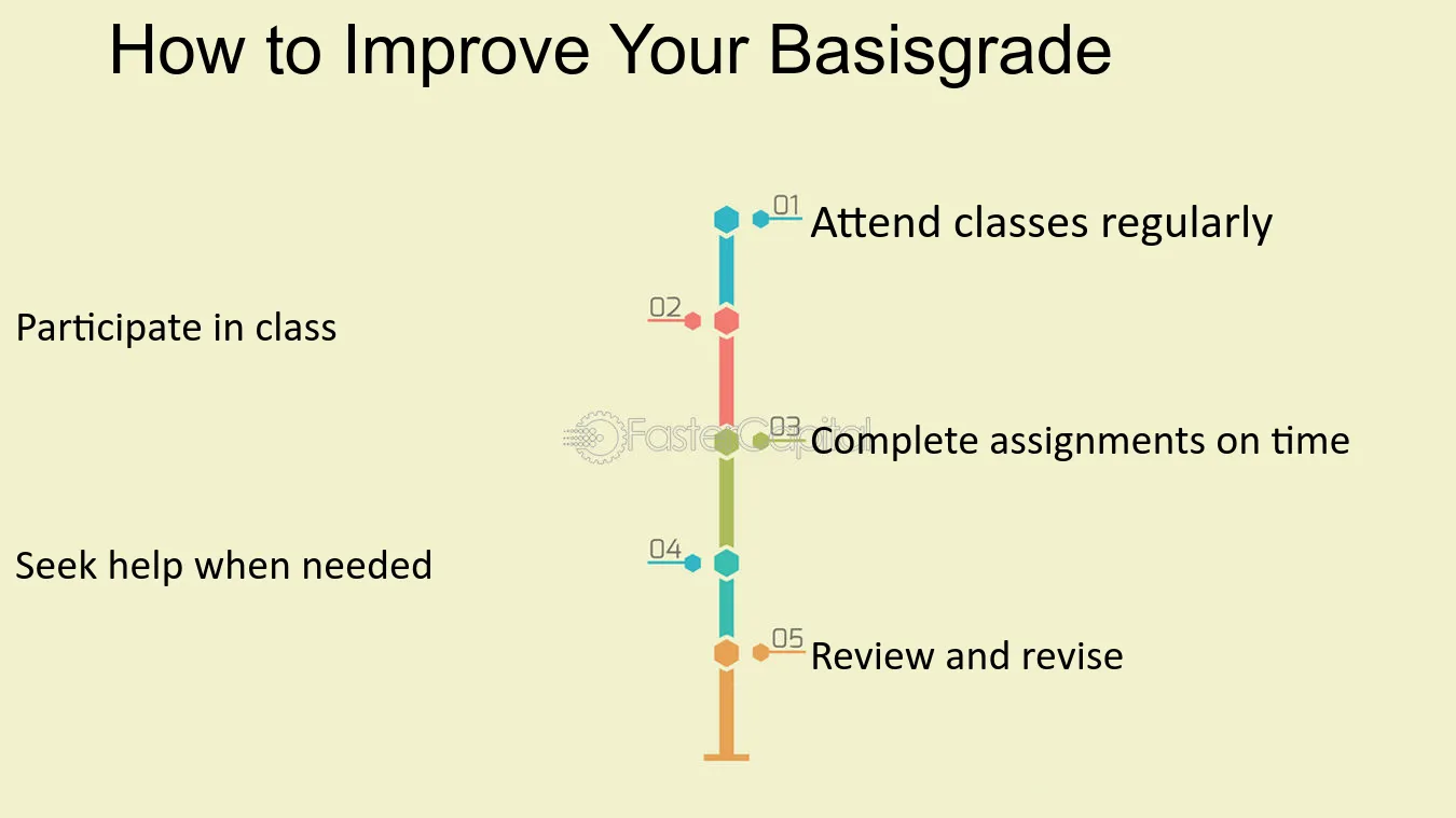 Class Rank A Way of Measuring Student Performance