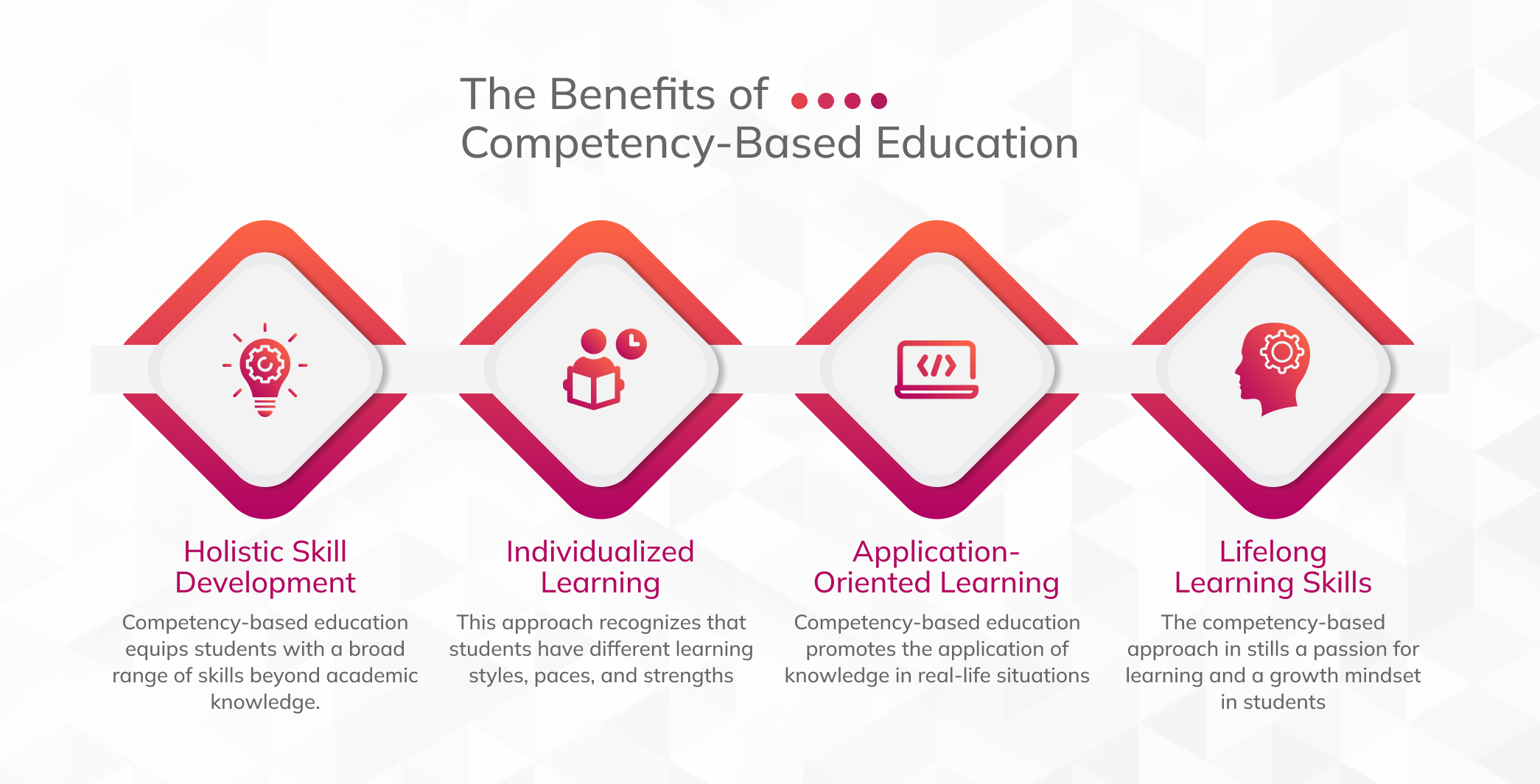 Competency-based education A new era of learning