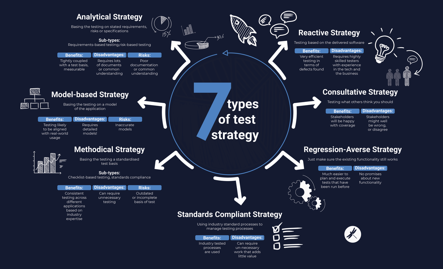 How to Create a Strong Test Strategy (Ultimate Guide)