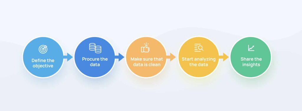 Data Analytics Finding Information in Data