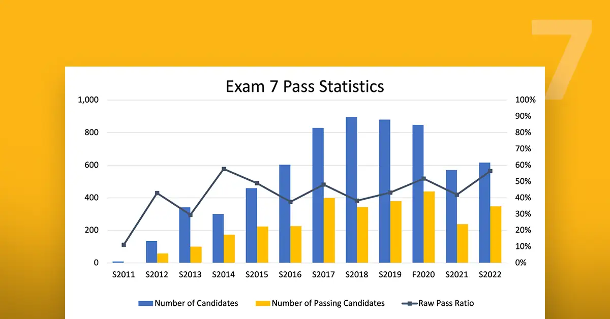 PARAPHRASER Pass Rate A Success Metric