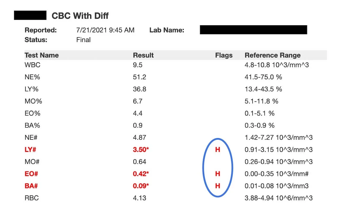 Test Results A Peek into Performance