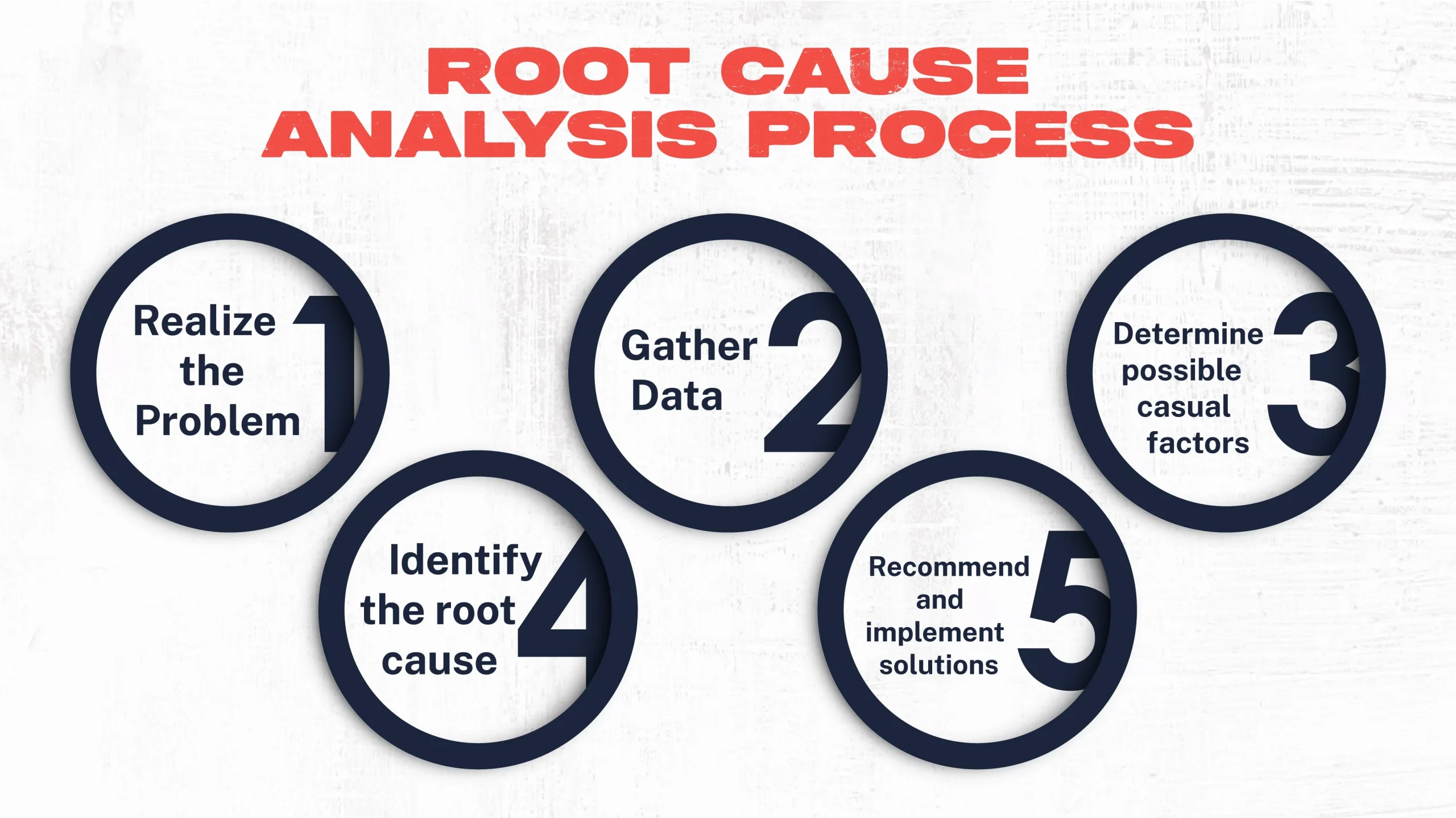 Root cause analysis light finding the why behind the what