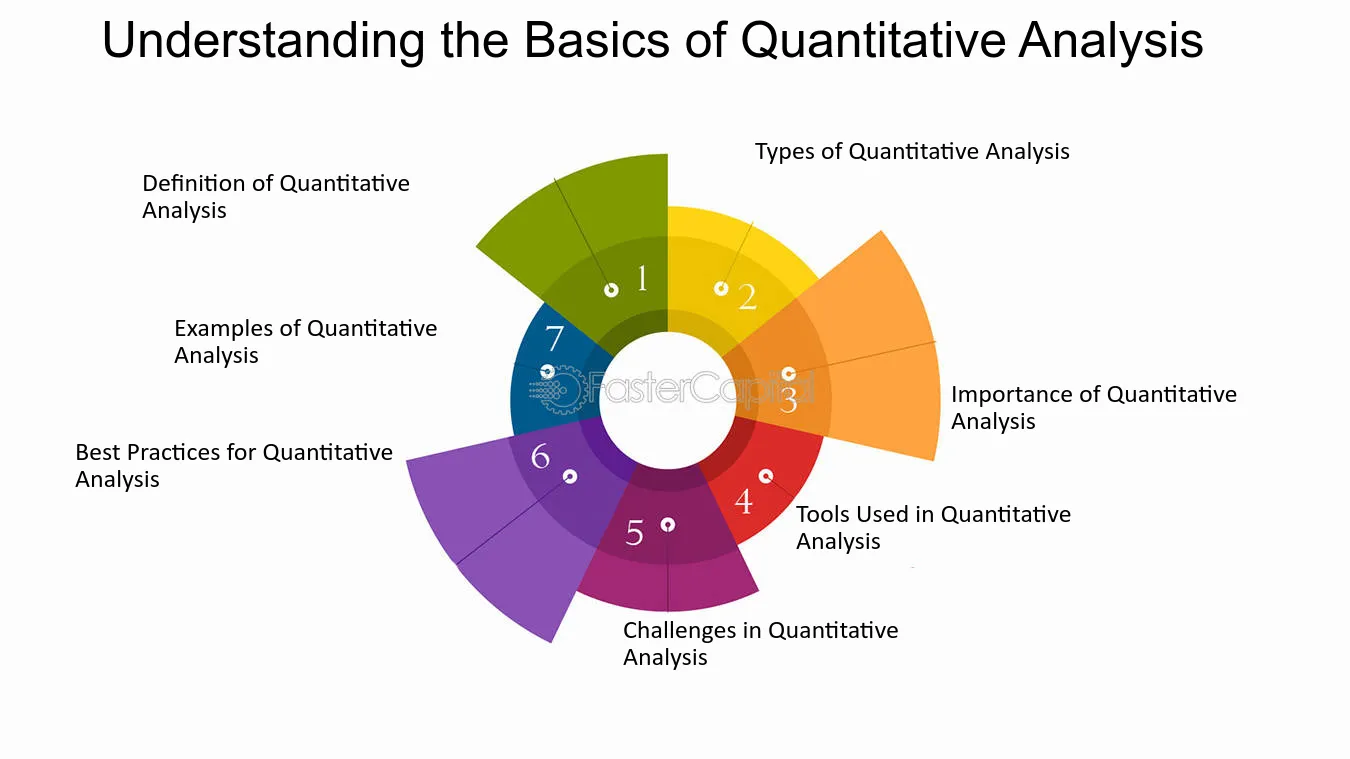 Quantitative Analysis Putting Numbers In The Right Place