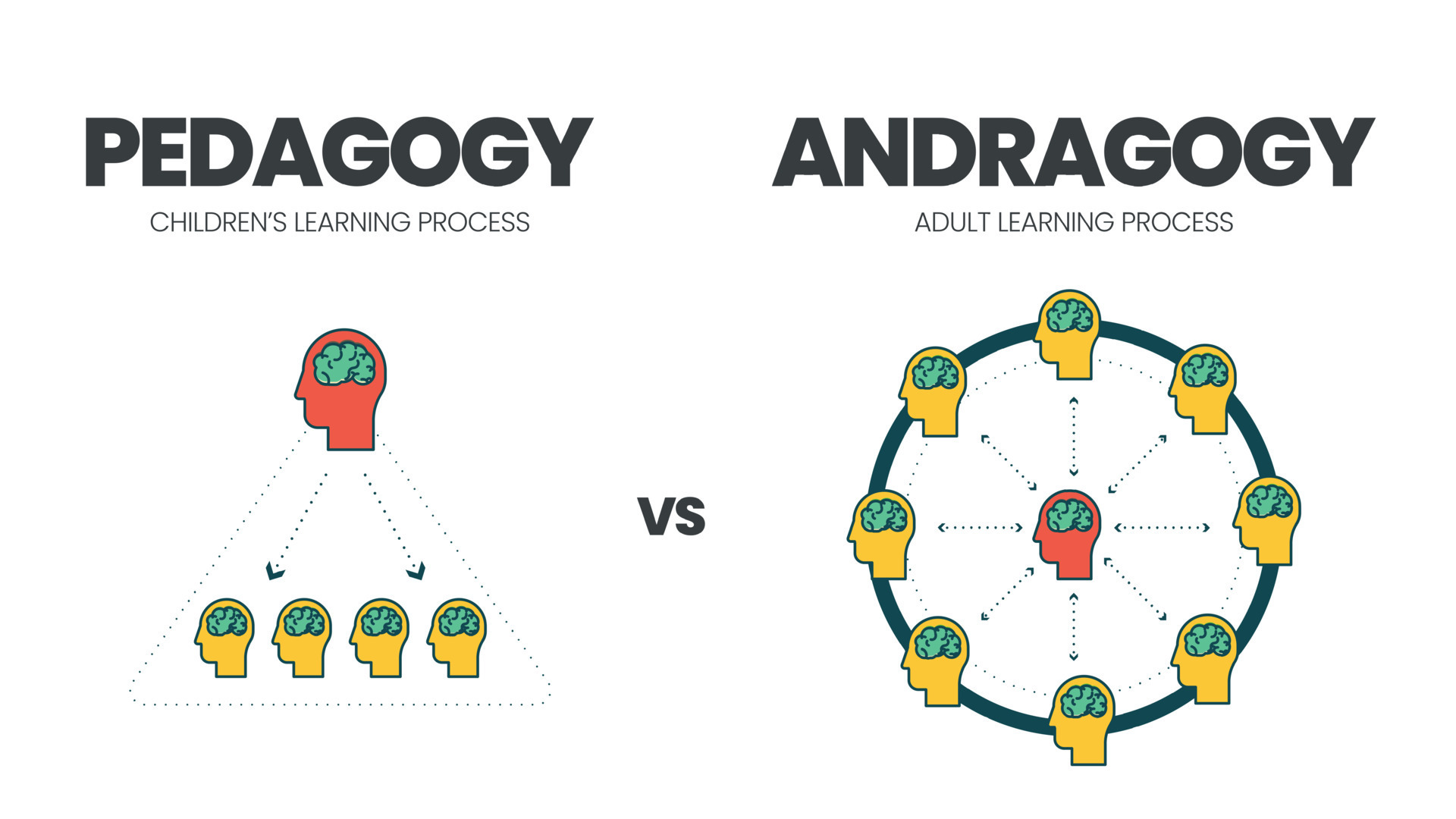 Pedagogy The Art and Science of Teaching