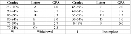 How Are They Used Grading as a Reflection of Performance and Progress