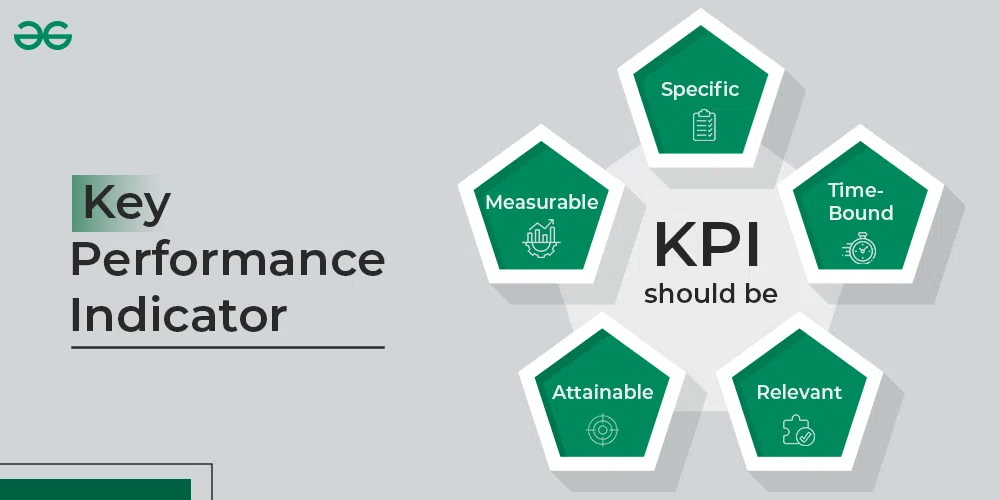 KPIs Indicating the success of a project