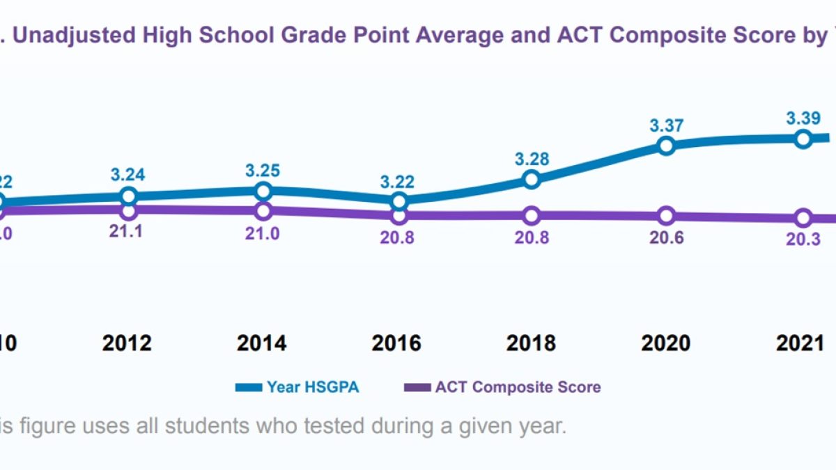 GPA(Grade Point Average) A Way to Determine Your Academic Performance